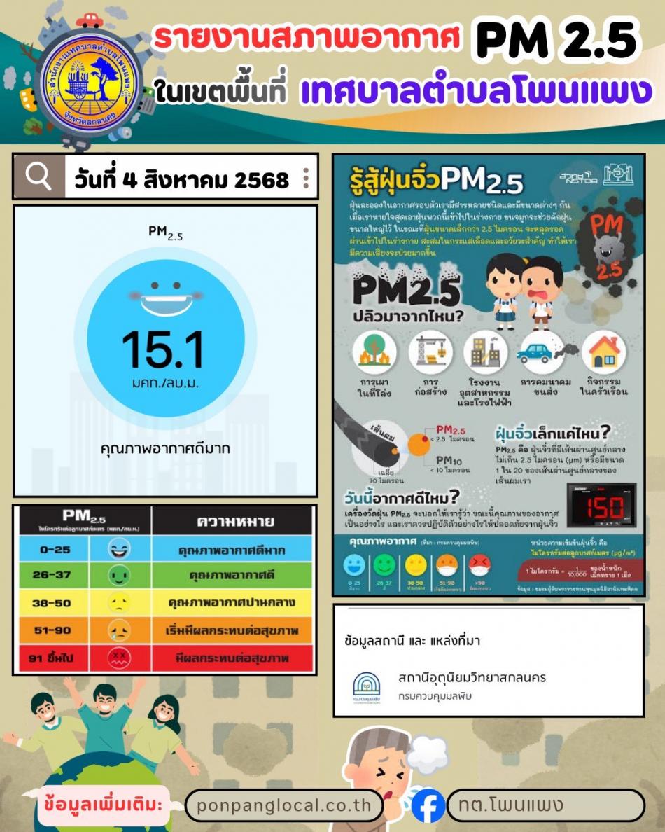 รายงานสถานการณ์ฝุ่น PM 2.5 