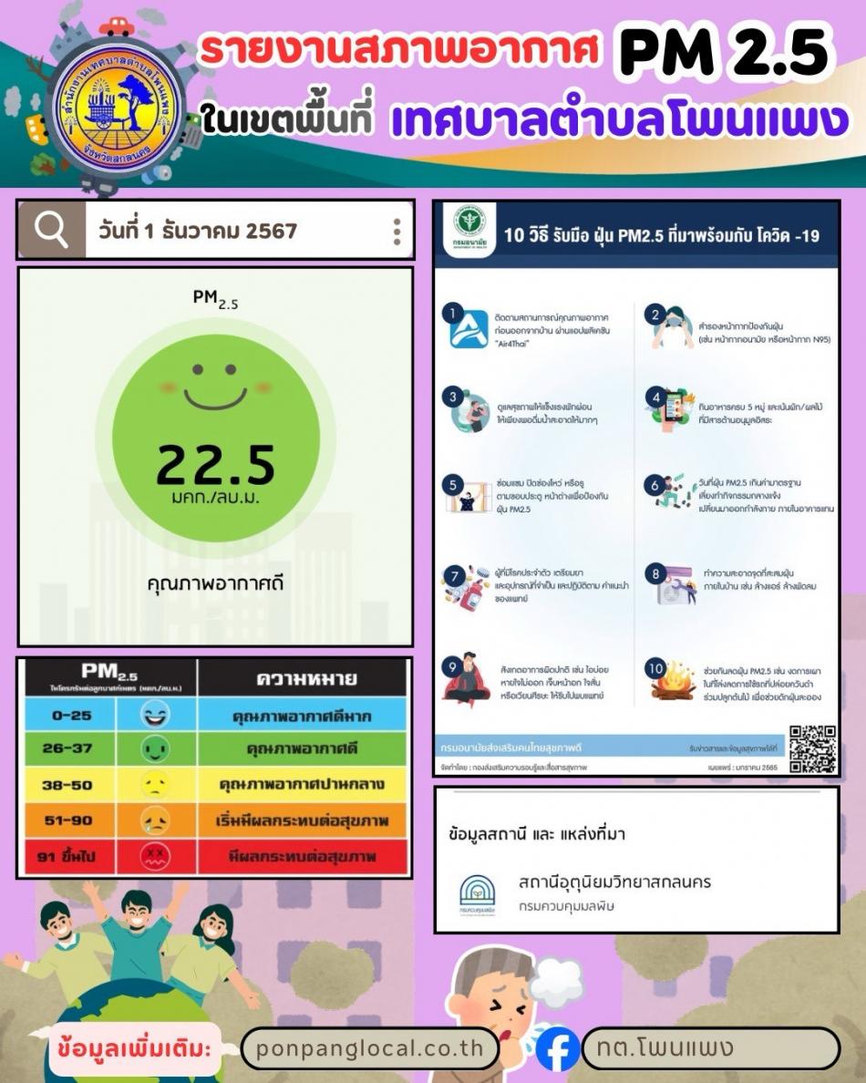 รายงานสถานการณ์ฝุ่น PM 2.5 