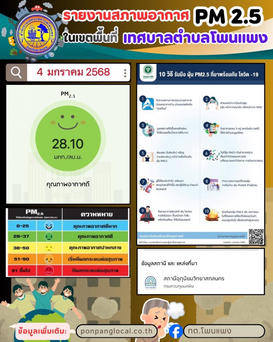 รายงานสถานการณ์ฝุ่น PM 2.5 