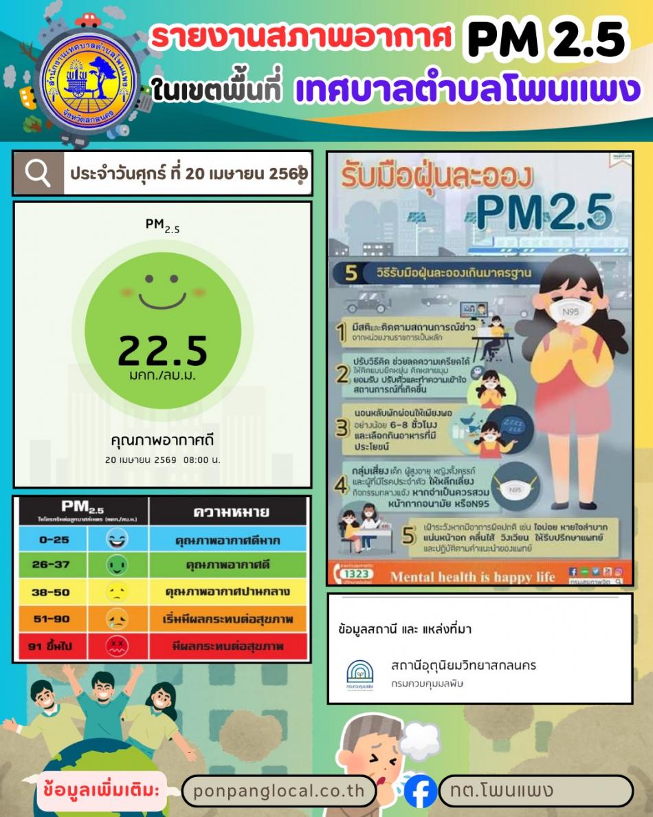 รายงานสถานการณ์ฝุ่น PM 2