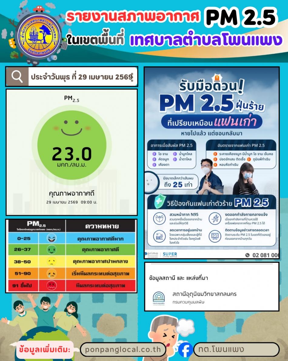 รายงานฝุ่น 2.5